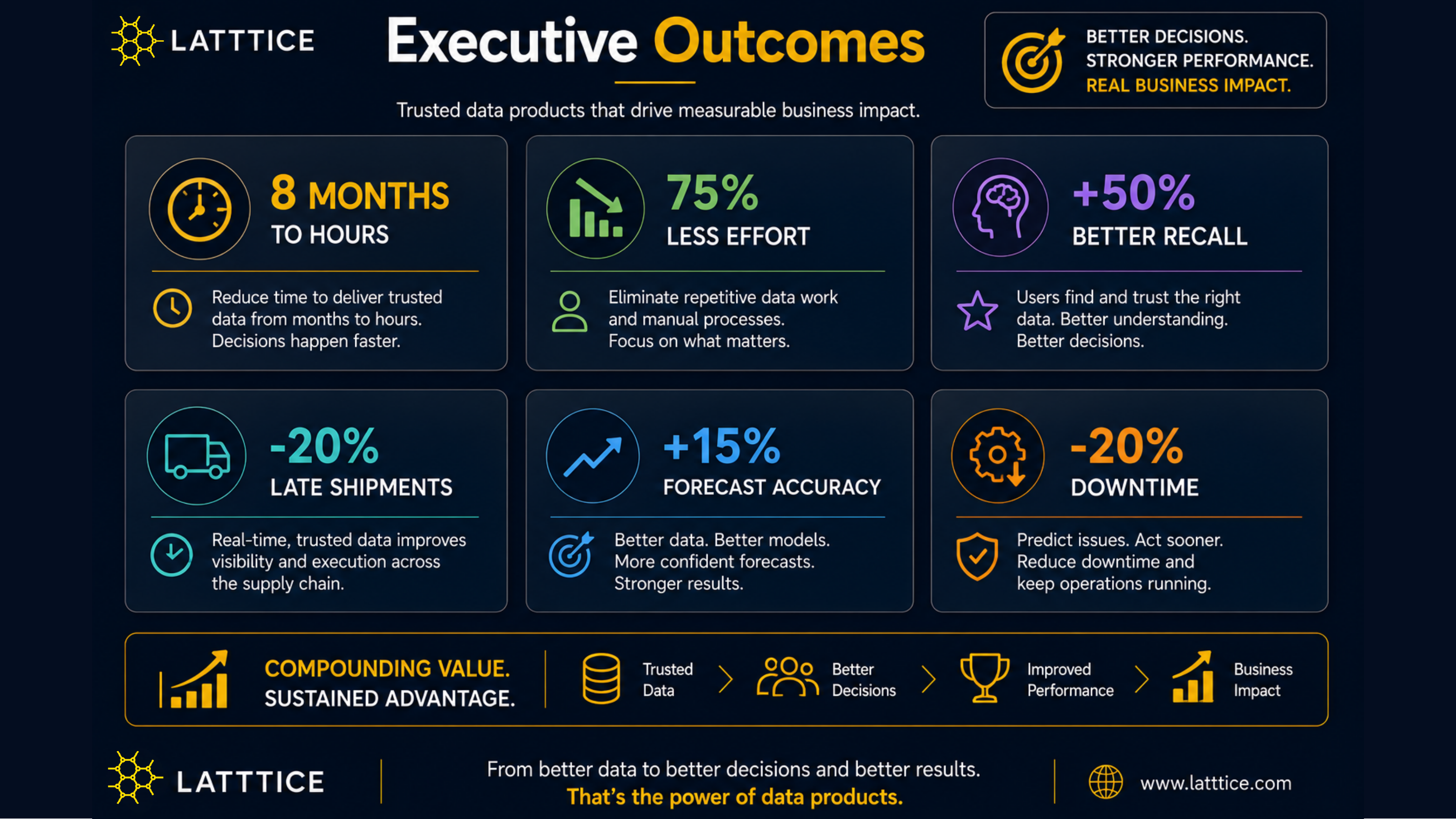 Traditional Projects vs. Data Products — A Different Climb