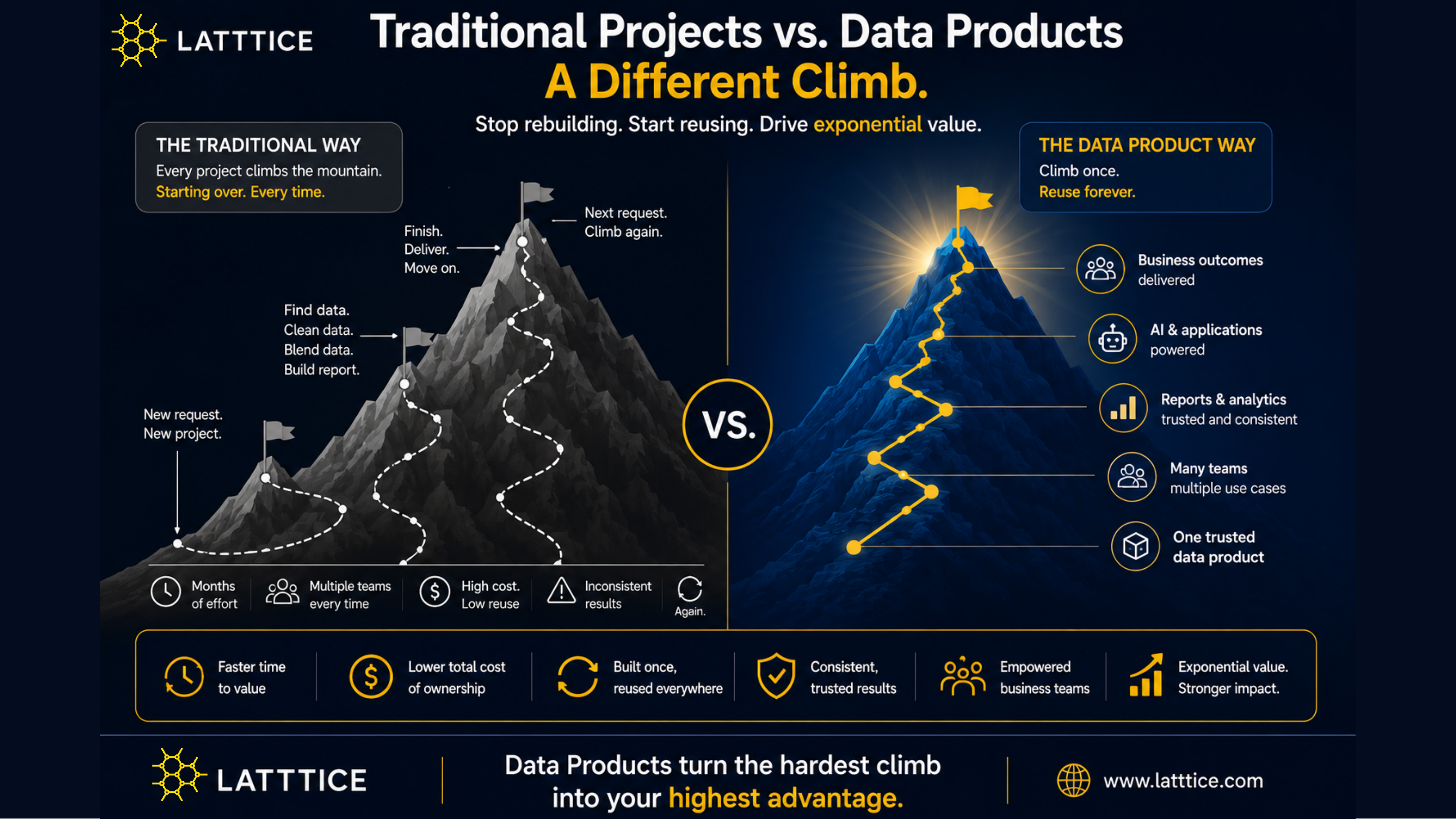 Executive Outcomes — trusted data, better decisions, stronger performance