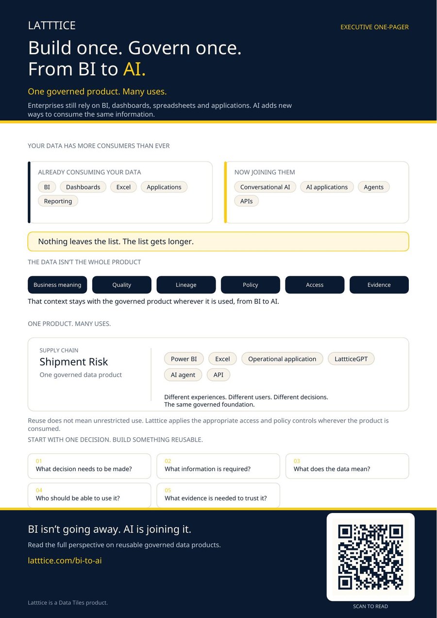 Preview of the Latttice From BI to AI executive one-pager