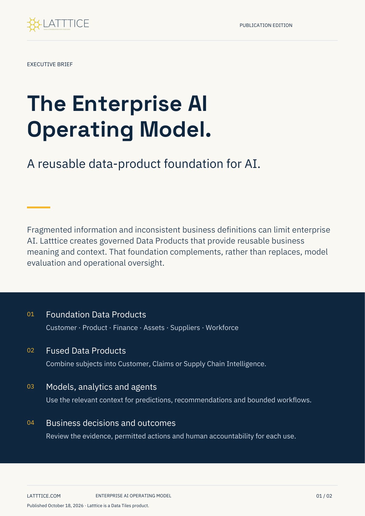 The Enterprise AI Operating Model publication cover