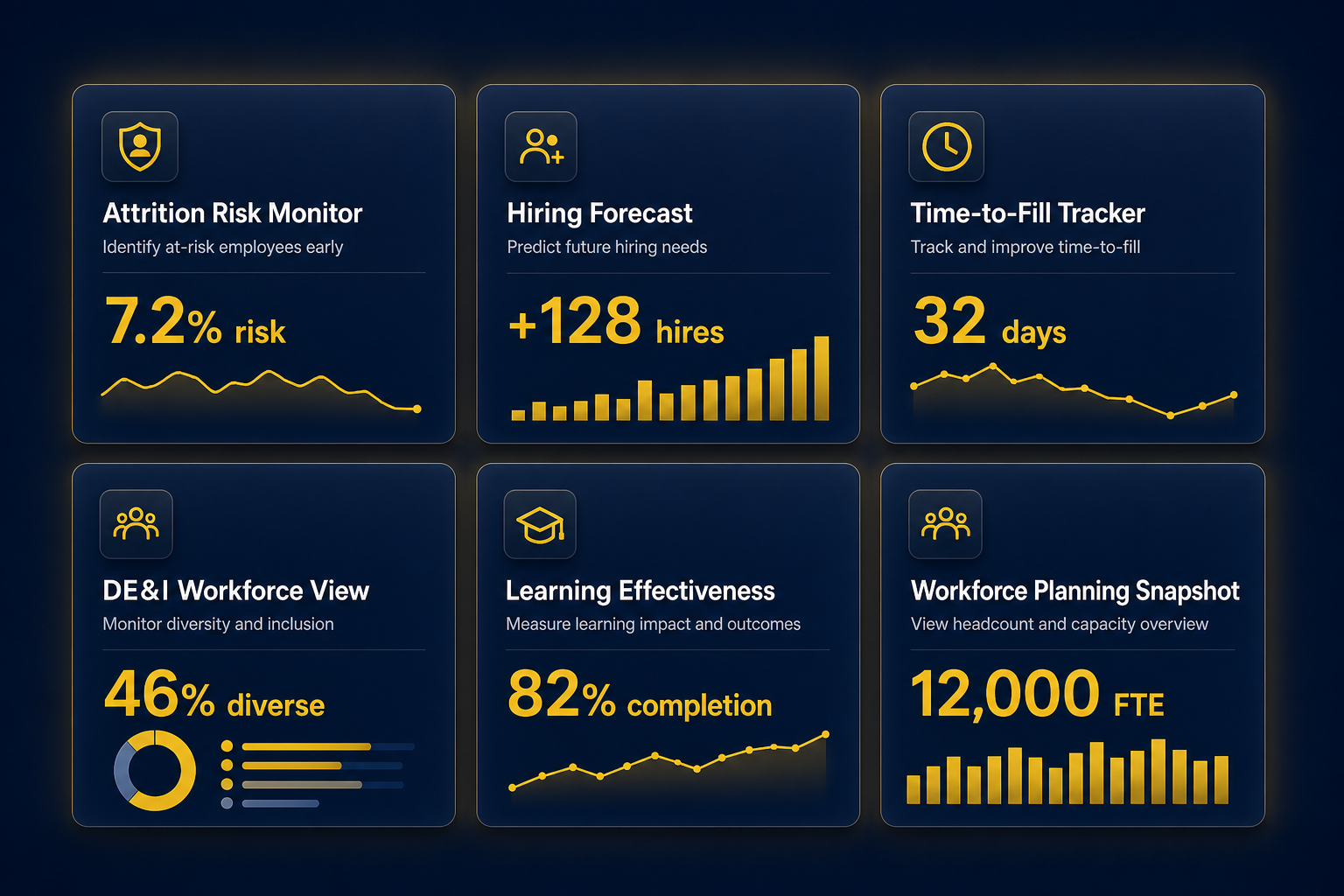 Selected Latttice HR data product cards used by a global technology firm — Attrition Risk Monitor, Hiring Forecast, Time-to-Fill Tracker, DE&I Workforce View, Learning Effectiveness, and Workforce Planning Snapshot