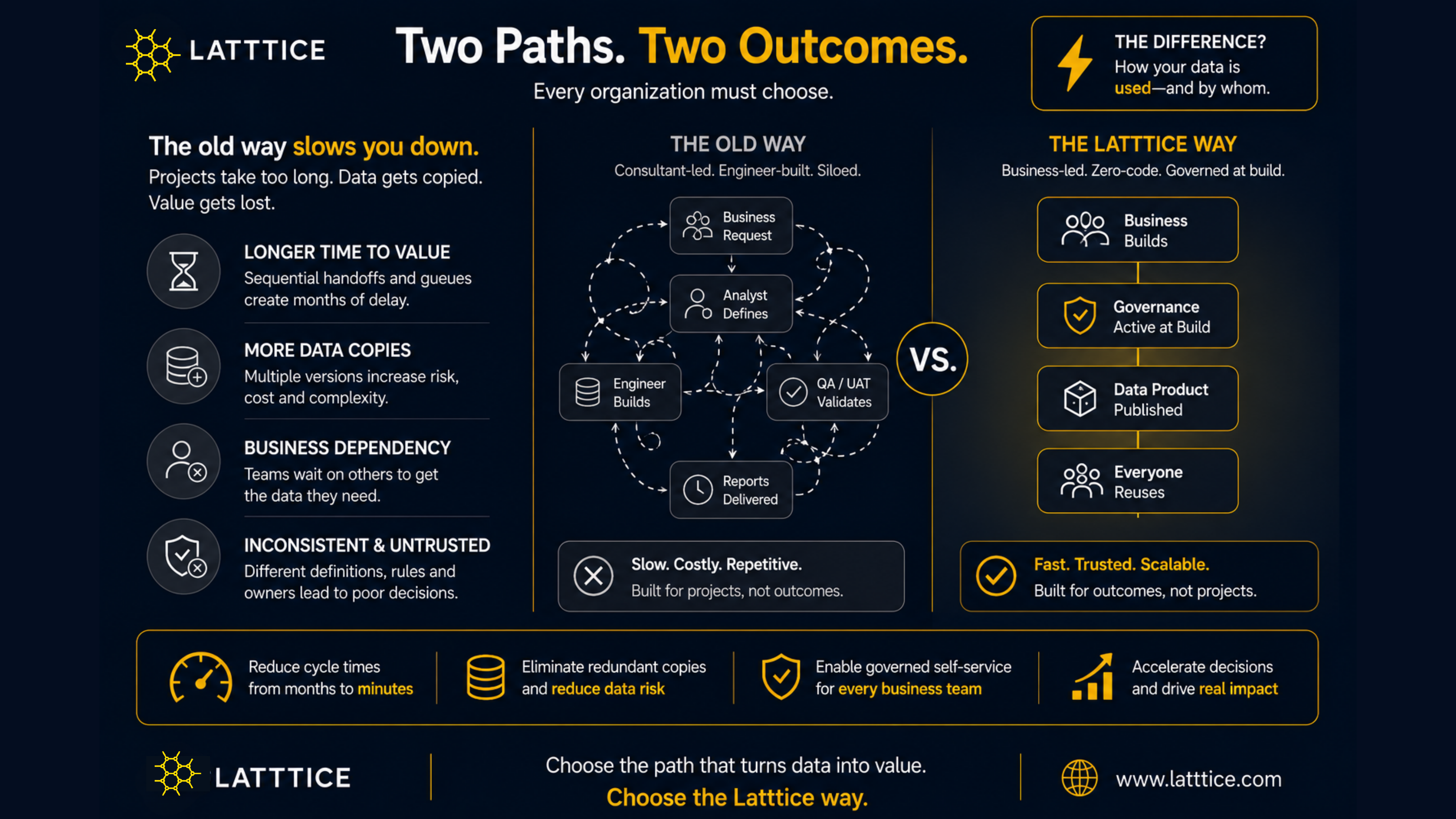 Two Paths. Two Outcomes.