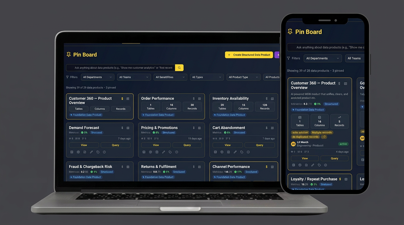 Latttice Pin Board on laptop and mobile showing eCommerce data products — Customer 360, Order Performance, Inventory Availability, Demand Forecast, Pricing & Promotions, Cart Abandonment, Fraud & Chargeback Risk, Returns & Fulfillment, Channel Performance, and Loyalty / Repeat Purchase