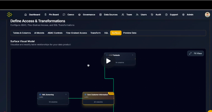 Latttice column-level lineage between data products