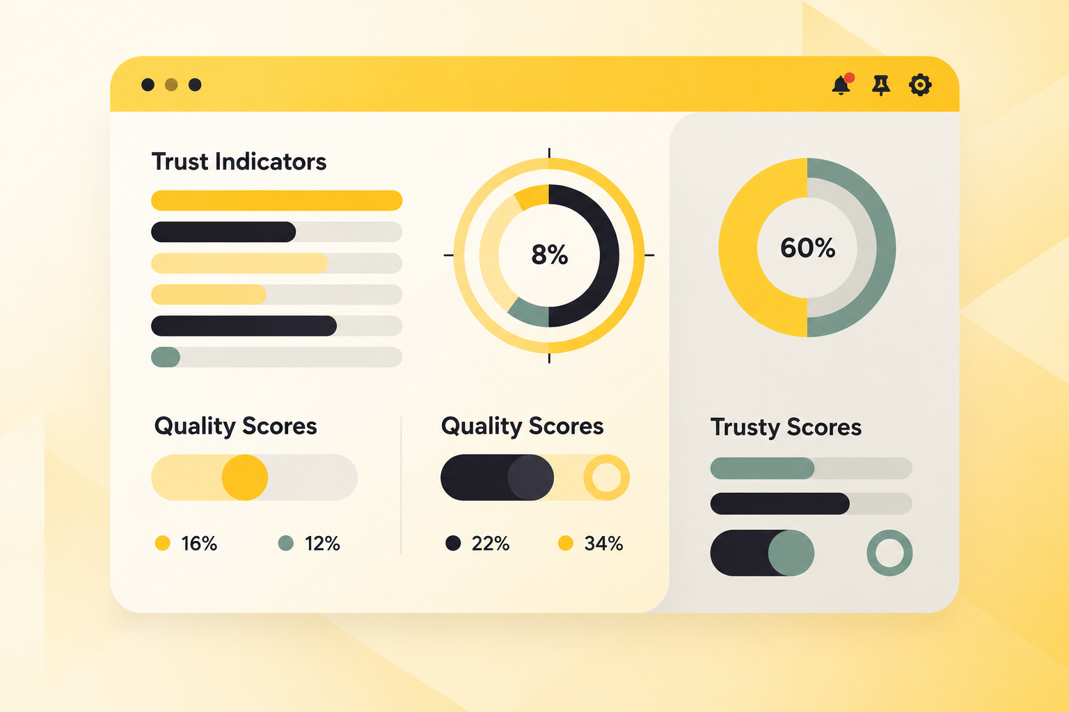 Trusted Outcomes